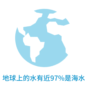 Group 72