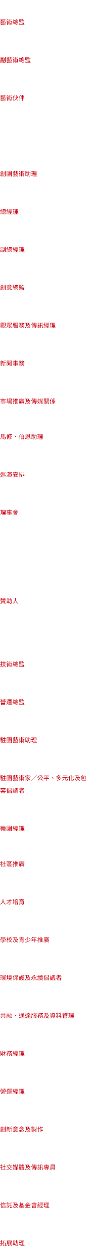 Group 202
